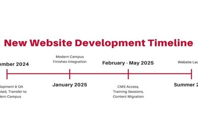 New Arkansas State University website coming in 2025