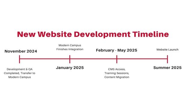 New Arkansas State University website coming in 2025